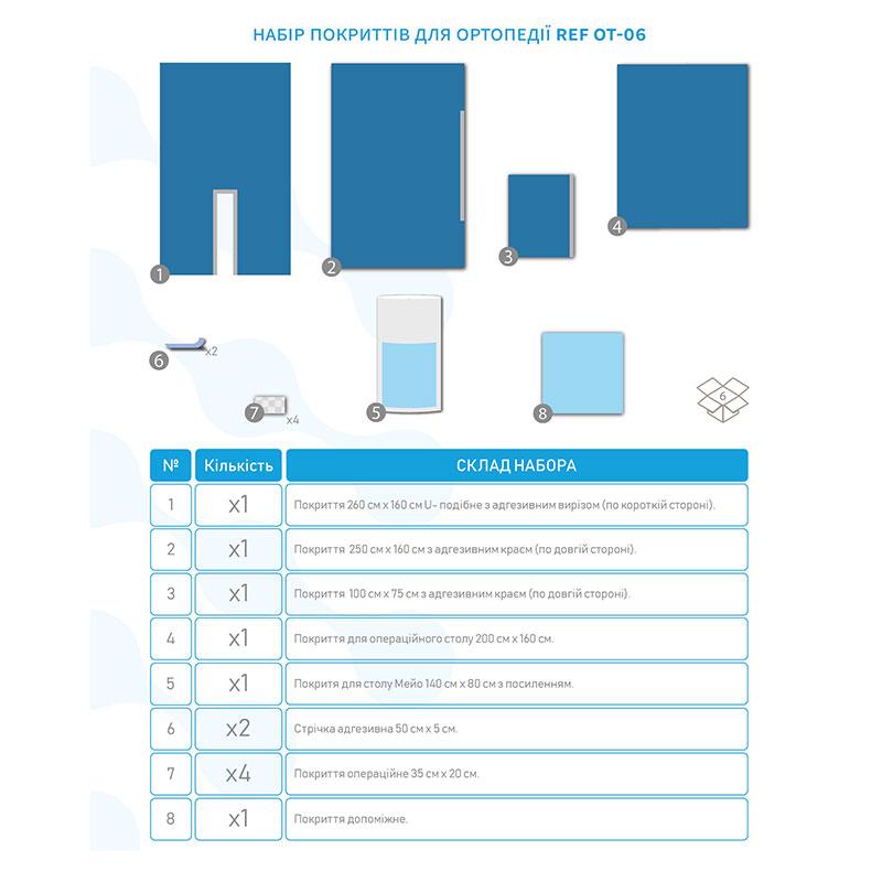 ОТ-06 Комплект покриттів для ортопедії. ОТ-06 «Meditec®» Стерильний.